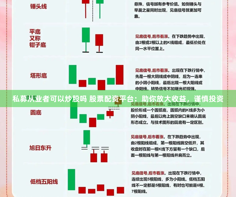 私募从业者可以炒股吗 股票配资平台：助你放大收益，谨慎投资
