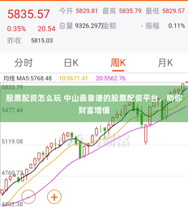 股票配资怎么玩 中山最靠谱的股票配资平台，助你财富增值