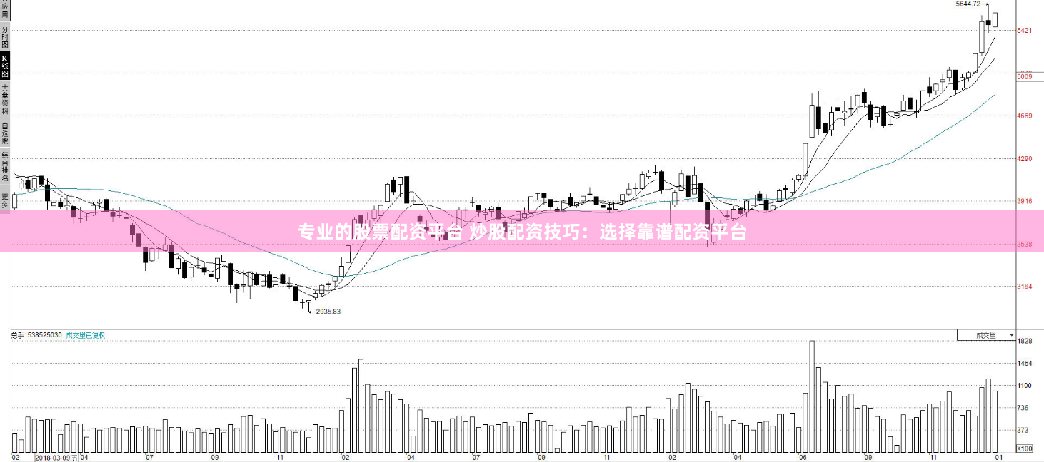 专业的股票配资平台 炒股配资技巧：选择靠谱配资平台