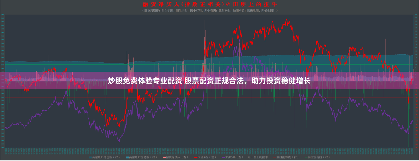 炒股免费体验专业配资 股票配资正规合法,助力投资稳健增长