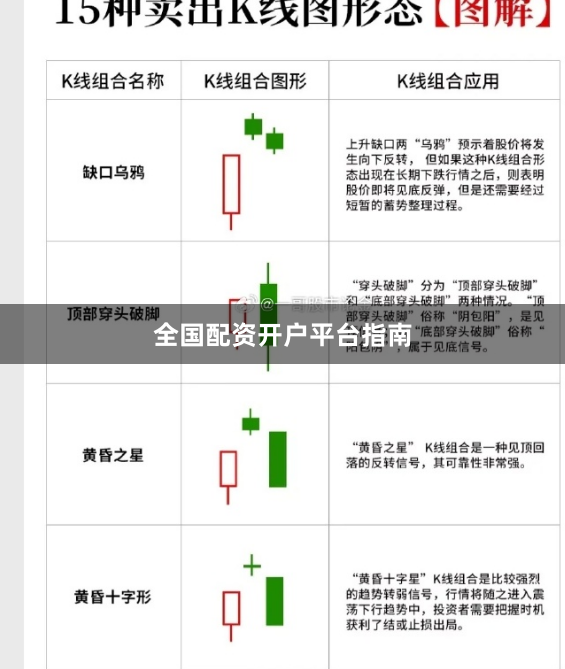 全国配资开户平台指南