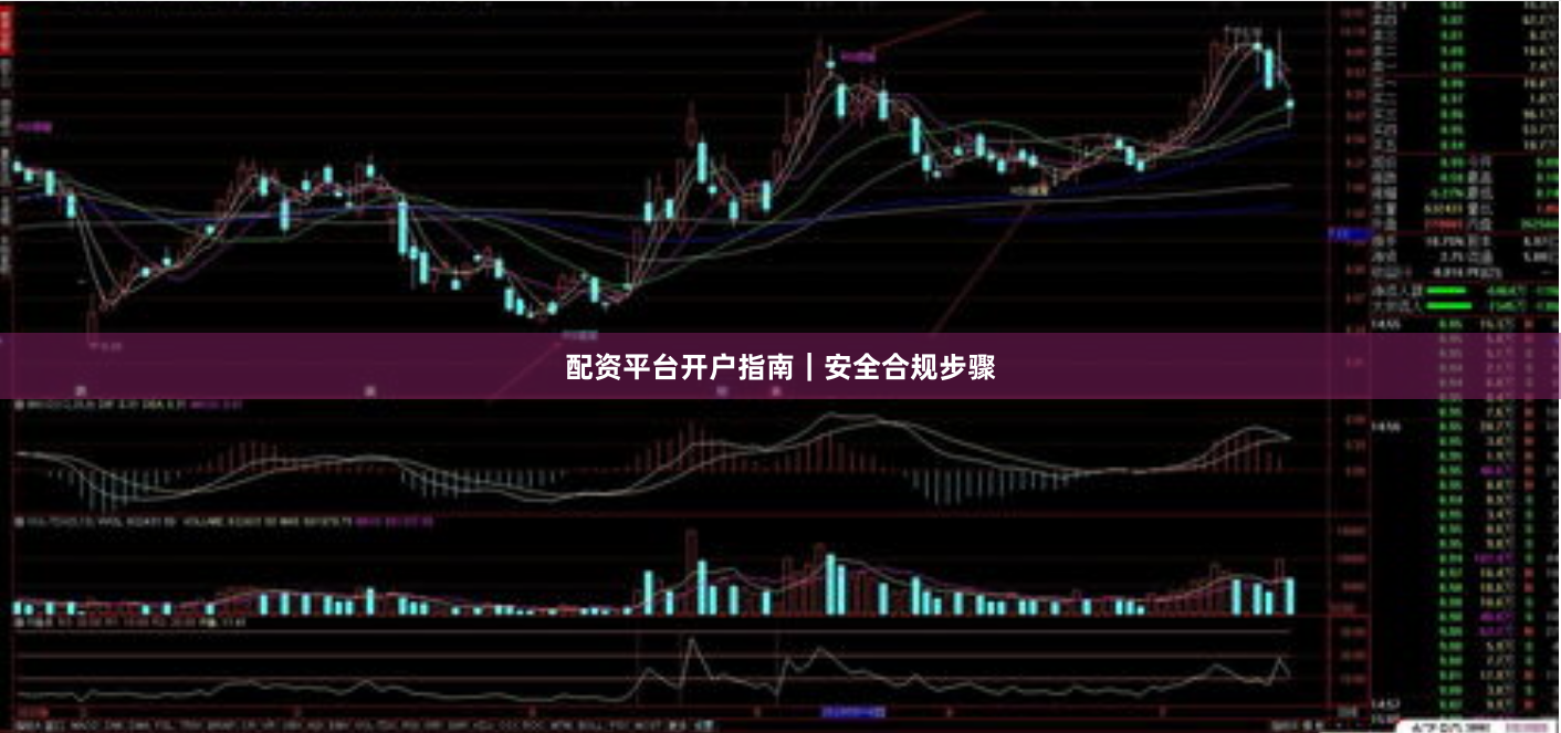 配资平台开户指南｜安全合规步骤